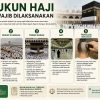 Mengenal Urutan Rukun Haji, Tahapan Wajib yang Menentukan Sah atau Tidaknya Ibadah
