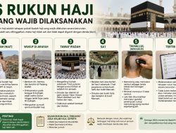 Mengenal Urutan Rukun Haji, Tahapan Wajib yang Menentukan Sah atau Tidaknya Ibadah